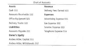 Solved The Chart Of Accounts For Adlers Delivery Service