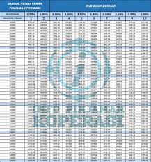 Rhb bank personal loan table 2020. Pinjaman Peribadi Easy Rhb Easy Rhb Personal Loan Bercakap Dan Berbagi Jadi Anda Boleh Memilih Untuk Mengambil Pinjaman Peribadi Dengan Atau Tanpa Takaful Deevipos