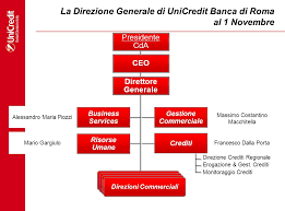 Agenzie unicredit roma banca di roma banche a roma banco di sicilia filiali unicredit a roma unicredit unicredit a roma unicredit roma. Incontro Con Le Oo Ss Di Roma 10 Settembre Ppt Scaricare