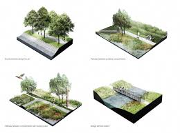 Landscape Gardening Telford Landscape Architecture Design Standards Landscapegardeningjobs Landscape Architect Landscape Diagram Landscape Concept