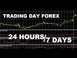 Forex Btc Usd Chart Daily In Finviz Com 22 07 2016 Youtube