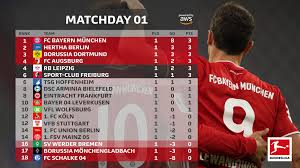 Returns exclude bet credits stake. Bundesliga Take A Look At The Bundesliga Table After Facebook