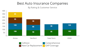 Insured must be the first titleholder. New Car Better Car Replacement What S The Difference Best Autoinsuresavings Org