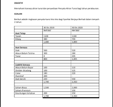 Laporan ini menyatakan berkenaan aset, ekuiti dan liabiliti pemilik syarikat dalam tempoh tertentu. Cash Flow P S I Converted It Into English Is This Chegg Com