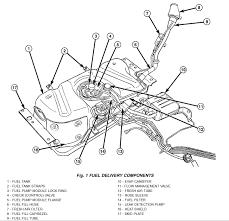 This top quality 2002 jeep liberty kj workshop repair service manual is complete and intact as should be without any missing/corrupt part or pages. 2002 Jeep Liberty Fuel Wiring Wiring Diagram Blue Colab Blue Colab Pennyapp It