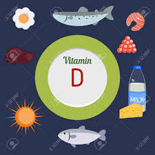 Vitamin a is found in two forms in food: Vitamin D And Vector Set Of Vitamin D Rich Foods Healthy Lifestyle And Diet Concept Royalty Free Cliparts Vectors And Stock Illustration Image 54644228
