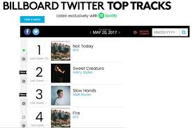 Bts To Top Billboard Twitter Top Tracks Korea Dispatch