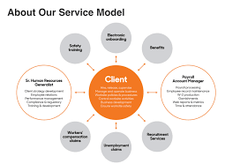 It was owned by several entities, from gnapartners attn gnapartners.com to g&a partners of g&a worksight2.gnapartners has the lowest google pagerank and bad results in terms of yandex topical citation index. Best Hr Outsourcing Services Compared By Crazy Egg