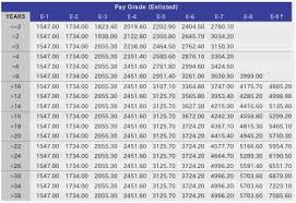 65 reasonable a1c pay chart