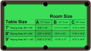 Pool Table Room Dimensions Chart Outlines The Minimum
