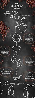 Grob Gemahlener Kaffee Und Kaltes Wasser Mehr Braucht Ein Guter Cold Brew Coffee Bei Der Herstellung Nicht Wobei Kaffee Gemahlener Kaffee Cold Brew Kaffee