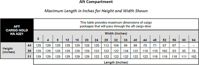 Aircraft Specs