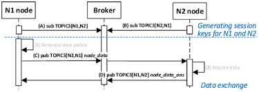 We did not find results for: Sensors September 1 2020 Browse Articles