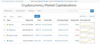 Bitcoin Trading Bot Reviewethereum Chart Live Usda