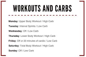 Carb Cycling Schedule From Precision Nutrition Carb Cycling Carb Cycling Diet Precision Nutrition