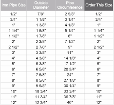 Fiberglass Pipe Insulation