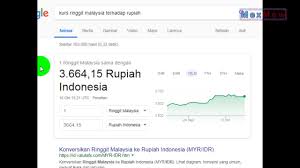 Di antara sebabnya adalah ketidaktentuan polisi dan ekonomi di malaysia secara keseluruhannya. Cara Menghitung Kurs Ringgit Malaysia Terhadap Rupiah Youtube