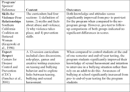 What is the definition of a dating partner? Adolescent Dating Violence School Nurses Perceptions And Practices Semantic Scholar