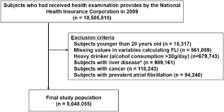 Nonalcoholic Fatty Liver Disease And The Risk Of Atrial Fibrillation Stratified By Body Mass Index A Nationwide Population Based Study Scientific Reports