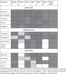 The illicit cigarette trade must be addressed before a full evaluation of the malaysian mpl's impact on public health can take place. Tobacco Use And E Cigarette Regulation Perspectives Of University Students In The Asia Pacific Sciencedirect