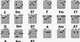 Chord Kunci Gitar Yowes Ben Lagu Galau Zona Kunci Gitar