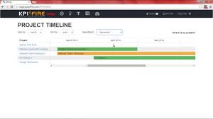 Kpi Fire Gantt Charts