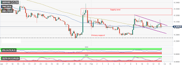 binance xrp credit card purchases go live ripple poised for