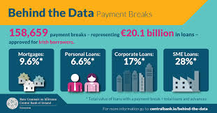 In the uk, bank of ireland is authorised by the central bank of ireland and the prudential regulation authority and subject to limited regulation by the financial conduct authority and prudential regulation authority. Covid 19 Payment Breaks Who Has Needed Them Central Bank Of Ireland