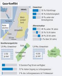 Stunden zuvor traf eine rakete, die von palästinensischen militanten aus gaza abgefeuert wurde, die israelische küstenstadt aschdod und verwundete zwei menschen. Israel Gaza Mehrere Tote Nach Gegenseitigem Beschuss News Orf At