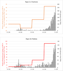 Get the answers here, with data on hotspots and infection rates. The Relationship Of Large City Out Of Hospital Cardiac Arrests And The Prevalence Of Covid 19 Eclinicalmedicine