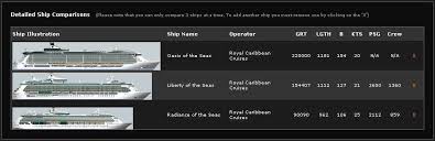 Royal Caribbean Ships Size Chart Royal Caribbean Ship