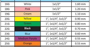 Medical Needle Size Chart Needle Gauge Sizes For