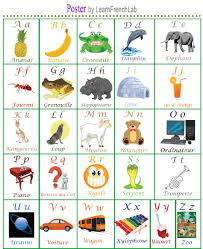 Well, the french alphabet is similar to the english alphabet, but many letters have different sounds than what we are used to hearing. Zipf S Law And The French Alphabet Zipf S Law