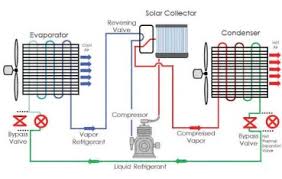 You can see in this diagram that the air conditioner (on the left) is completely standard. Air Conditioning System Definition Functions Components Studentlesson