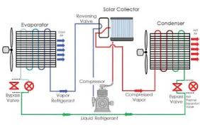 It's an air conditioner powered by energy harvested from the sun. Air Conditioning System Definition Functions Components Studentlesson
