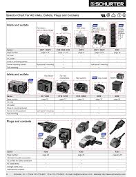 Inlets And Outlets Selector Chart For Ac Inlets Outlets