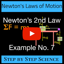 Newton S 2nd Law Calculate Acceleration Two Masses Table And Pulley No Friction