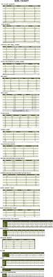 Ocp Uniform Sizing Chart World Of Reference