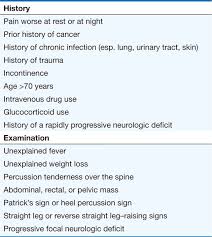 Day activities increases my night time pain. Back And Neck Pain Clinical Manifestations Of Neurologic Disease Harrison S Neurology In Clinical Medicine 3rd Edition