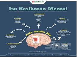 Besar kecilnya masalah tak lepas dari kondisi pikiran anda. Memahami Risiko Kesihatan Mental