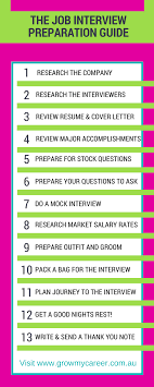 Job Interview Preparation Guide Job Interview Preparation Job Interview Advice Job Interview Tips