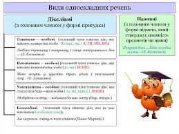Maybe you would like to learn more about one of these? Online Filologiya