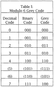59 Interpretive Binary Code Chart Destiny