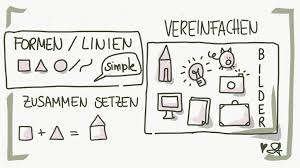 Sketchnotes Anleitung Mein Wegweiser Zu Einer Einfachen Sketchnote Simone Abelmann Funny Sketchnotes Doodling Ideen sammlung für einen sketchnote workshop. sketchnotes anleitung mein wegweiser