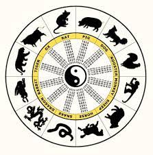 Year Of The Monkey Chinese New Year Zodiac Chinese Zodiac Signs Chinese Astrology