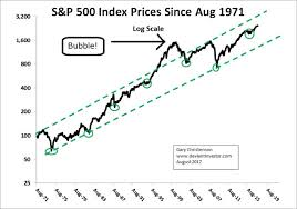 Gold To S P 500 Ratio Flashing Major Buy Signal Gold Stock