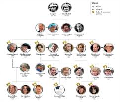 Ceata da baran bo odar e da jantje friese, dark è stata paragonata da molti come la risposta mitteleuropea a stranger things, ma le cupe famiglie di winden hanno ben poco a che spartire con i. Royal Family Inglese