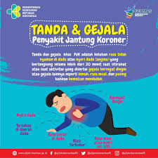 Pada sebagian penderita angina ini dijelaskan dalam rasa kekakuan, rasa penuh, tertekan atau berat pada dada tanpa disertai rasa nyeri. P2ptm Kemenkes Ri On Twitter Sobat Sehat Yuk Kenali Tanda Dan Gejala Penyakit Jantung Koroner Cerdik Cegahptm Dukunggermas Jantungkoroner