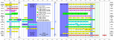 television channel frequencies wikipedia