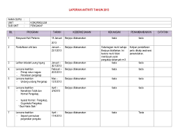 Kali ini admin menulis contoh laporan keuangan tahunan sederhana excel. Laporan Aktiviti Pengakap